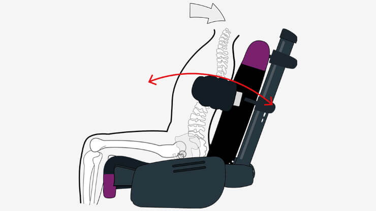 Dynamic Backrest