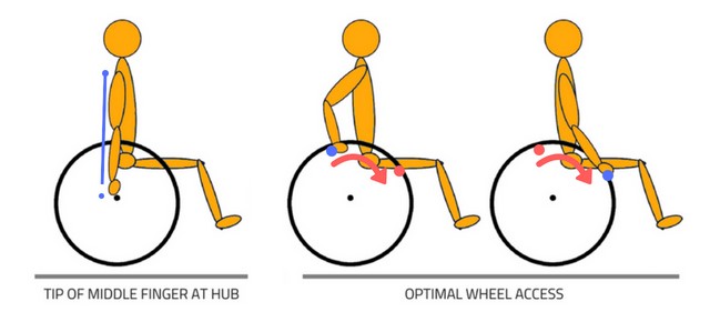 optimal-real-wheel-position