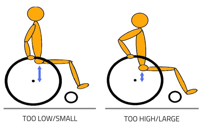 optimal-real-wheel-position