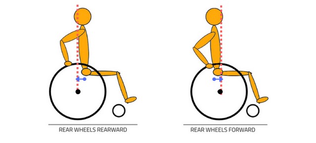 optimal-real-wheel-position